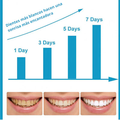 LAPIZ DENTAL BLANQUEAMIENTO PROGRESIVO